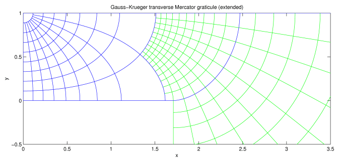 Gauss-Krueger transverse Mercator
graticule
