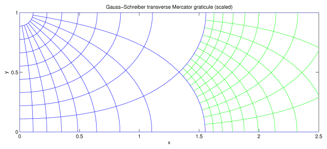 Gauss-Schreiber transverse Mercator graticule
(scaled)