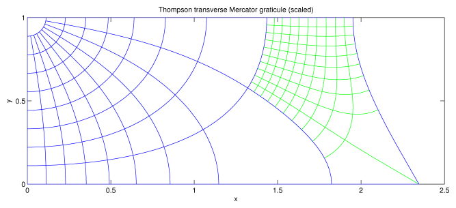 Thompson transverse Mercator graticule
(scaled)