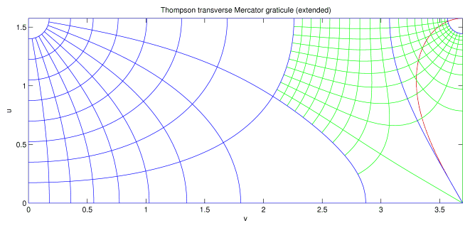 Thompson transverse Mercator graticule